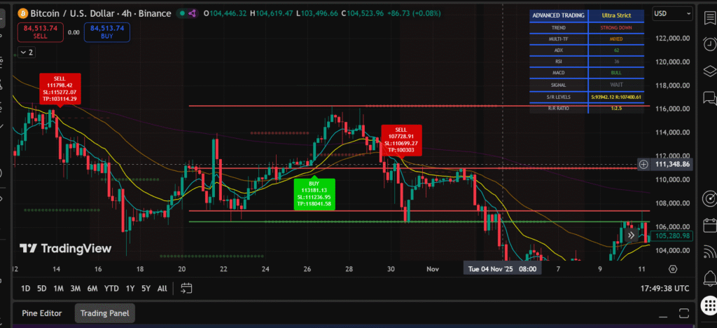 Transform Your Trading with Pro S/R